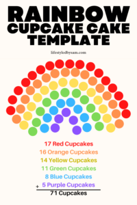 Rainbow Cupcake Cake – Lifestyled By Sam